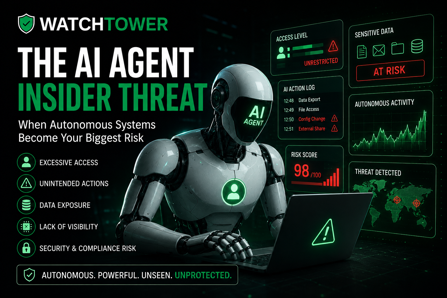 WatchTower Agents — The AI Agent Insider Threat: humanoid AI agent at a laptop surrounded by dashboards showing unrestricted access, sensitive data at risk, action log, risk score 98/100, autonomous activity, and global threat detection